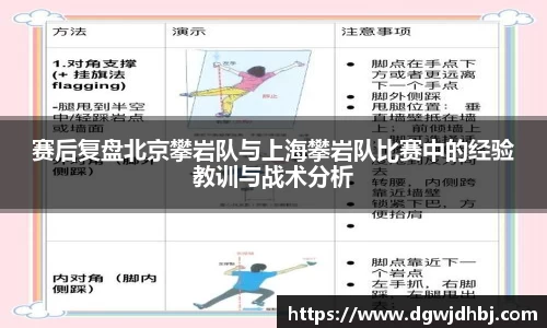 赛后复盘北京攀岩队与上海攀岩队比赛中的经验教训与战术分析